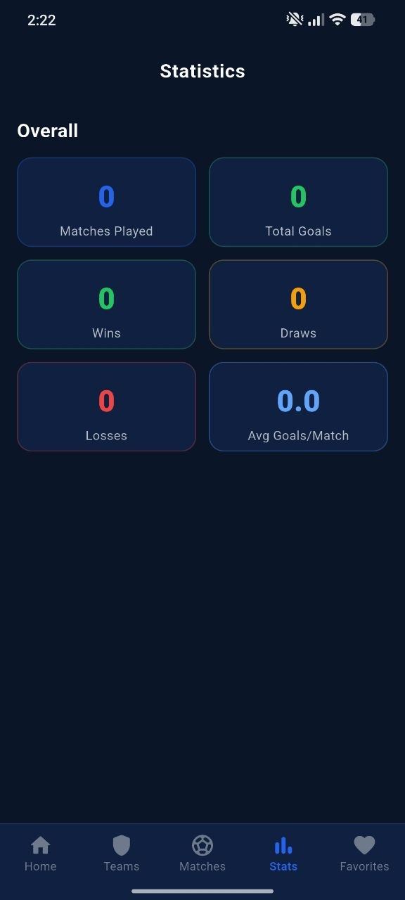 Favorites screen